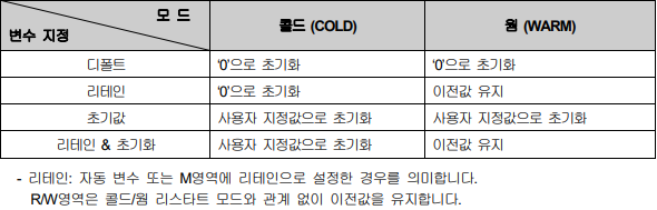 웜 리스타트를 통한 PLC 초기화 과정
